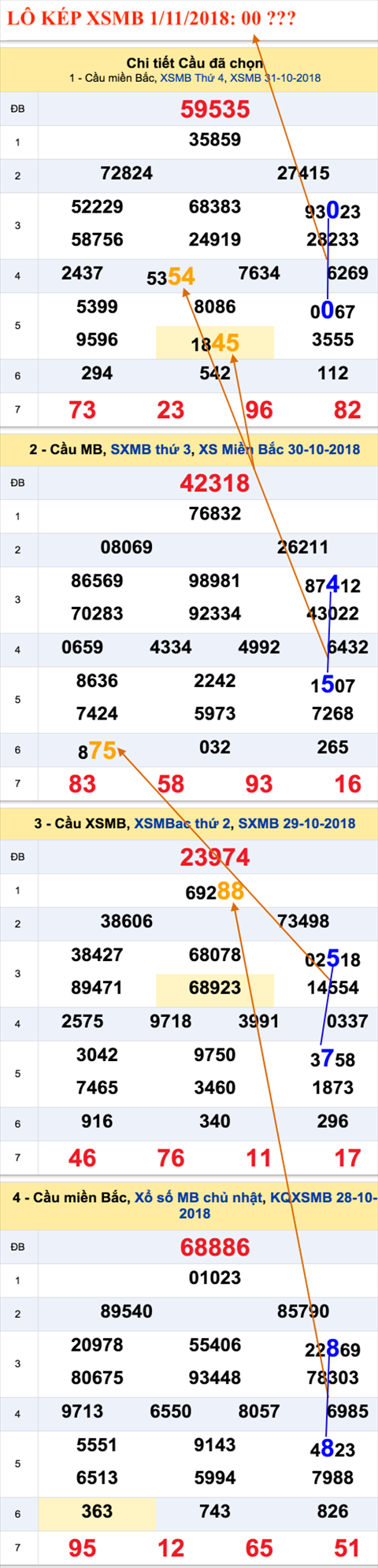An so kep thu nhat - Lo kep XSMB 1-11-2018 An so kep thu nhat - Lo kep XSMB 1-11-2018